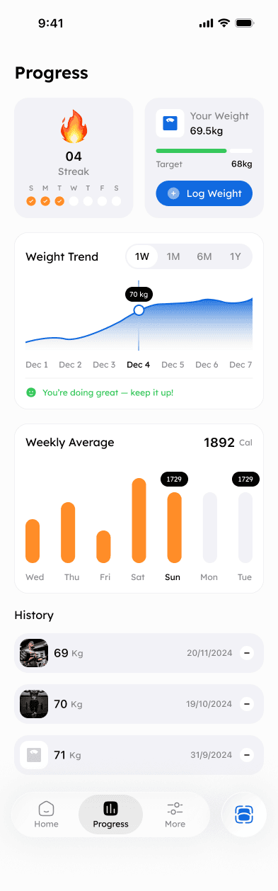 Capple progress screen showing a daily streak, weight trend, weekly average calories and weight history
